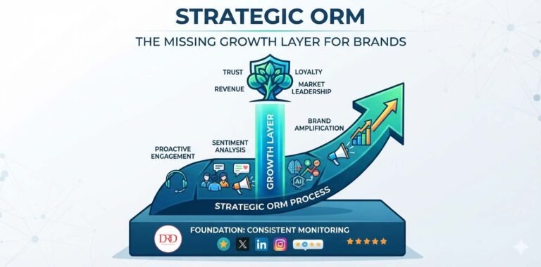 Strategic ORM The Missing Growth Layer for Brands